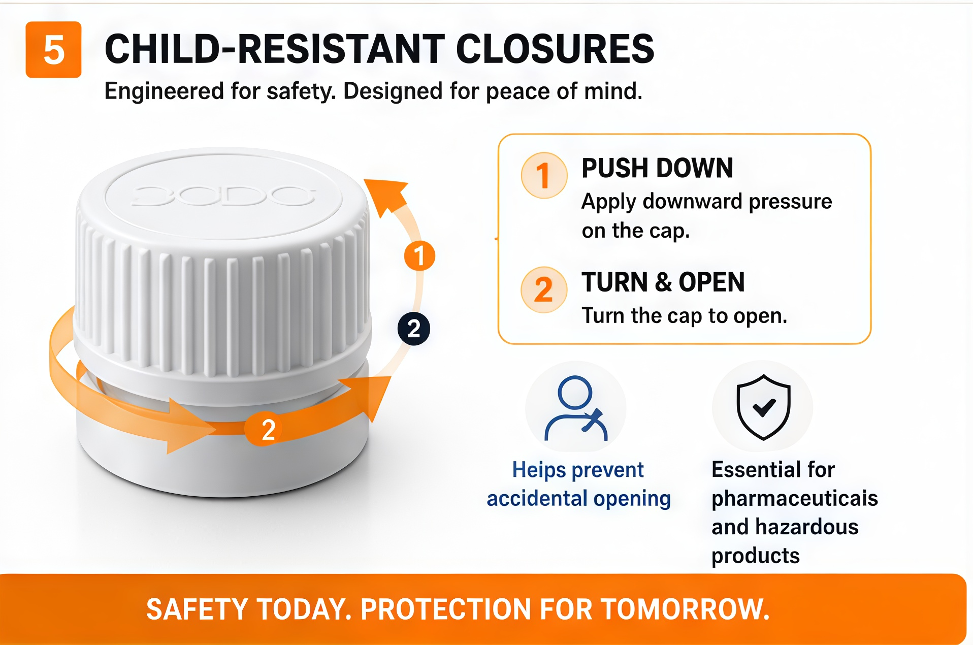 Child-Resistant Closures — Push Down and Turn mechanism